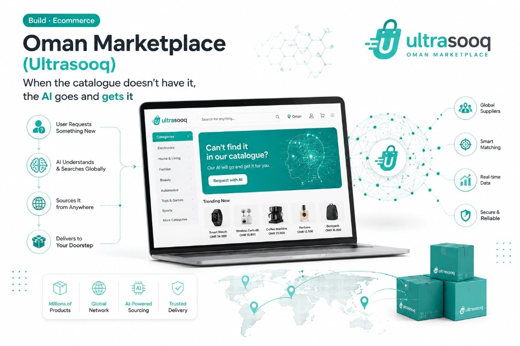 Oman Marketplace (Ultrasooq)