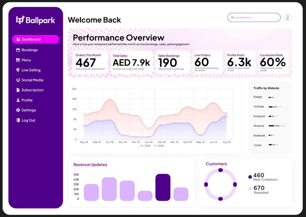 Traffic + revenue analytics